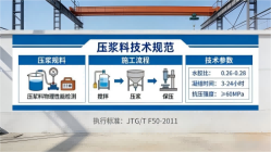 梁山本地工厂讲解：说一遍公路压浆料和铁路压浆料的区别