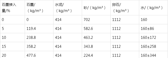 梁山防静电水泥砂浆怎么做(附配比及施工方法)